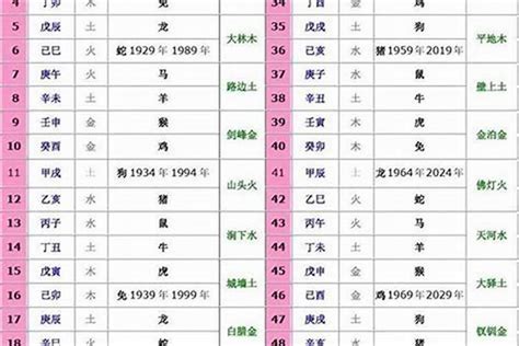 生肖五行對照表|十二生肖五行属性对照表 生肖五行相生相克查询